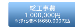 総工事費